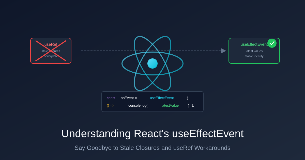 Understanding React's useEffectEvent - Say Goodbye to Stale Closures