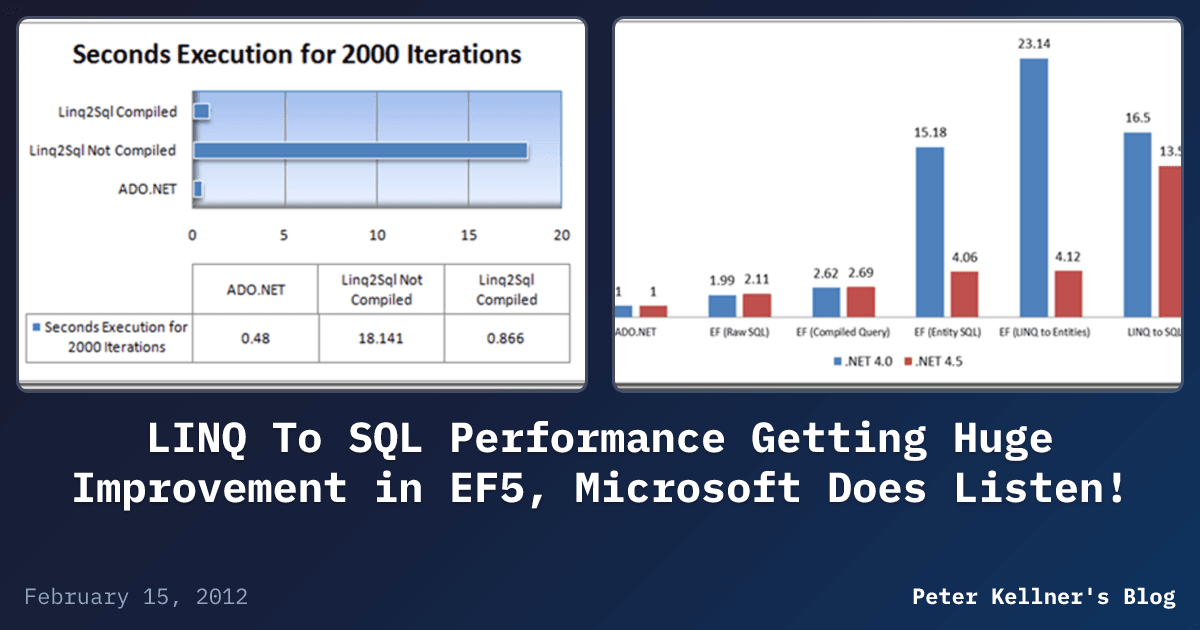 LINQ To SQL Performance Getting Huge Improvement in EF5, Microsoft Does ...