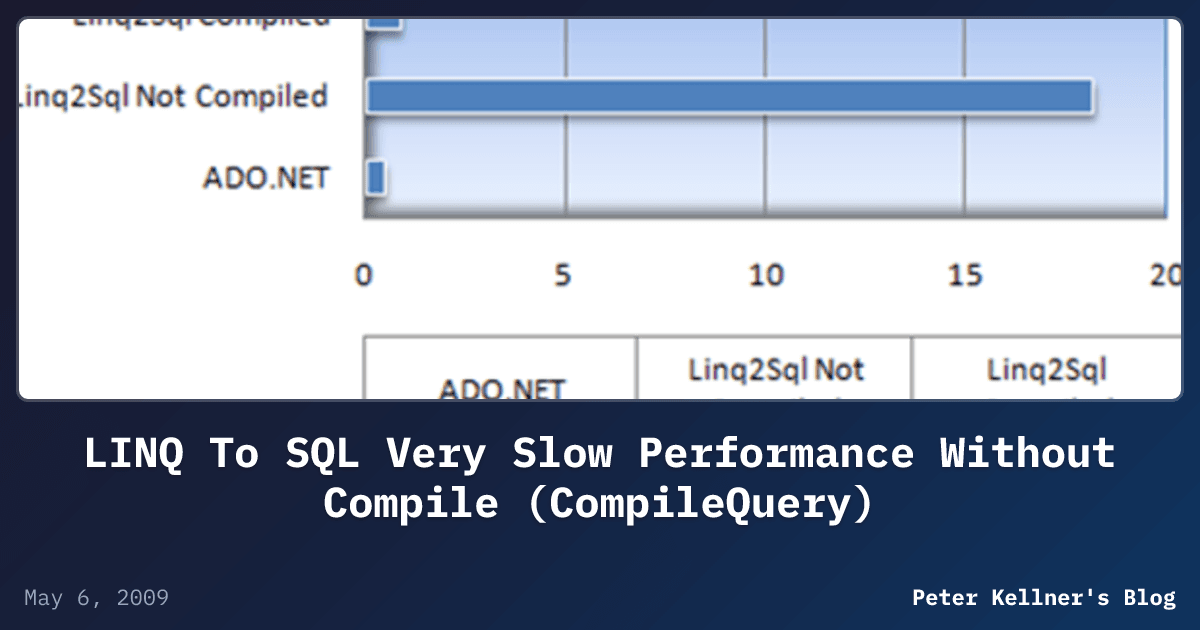 LINQ To SQL Very Slow Performance Without Compile (CompileQuery ...